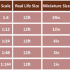 Scale chart showing real-life sizes of 12ft and corresponding miniature sizes: 24in, 12in, 6in, 3in, 1in.